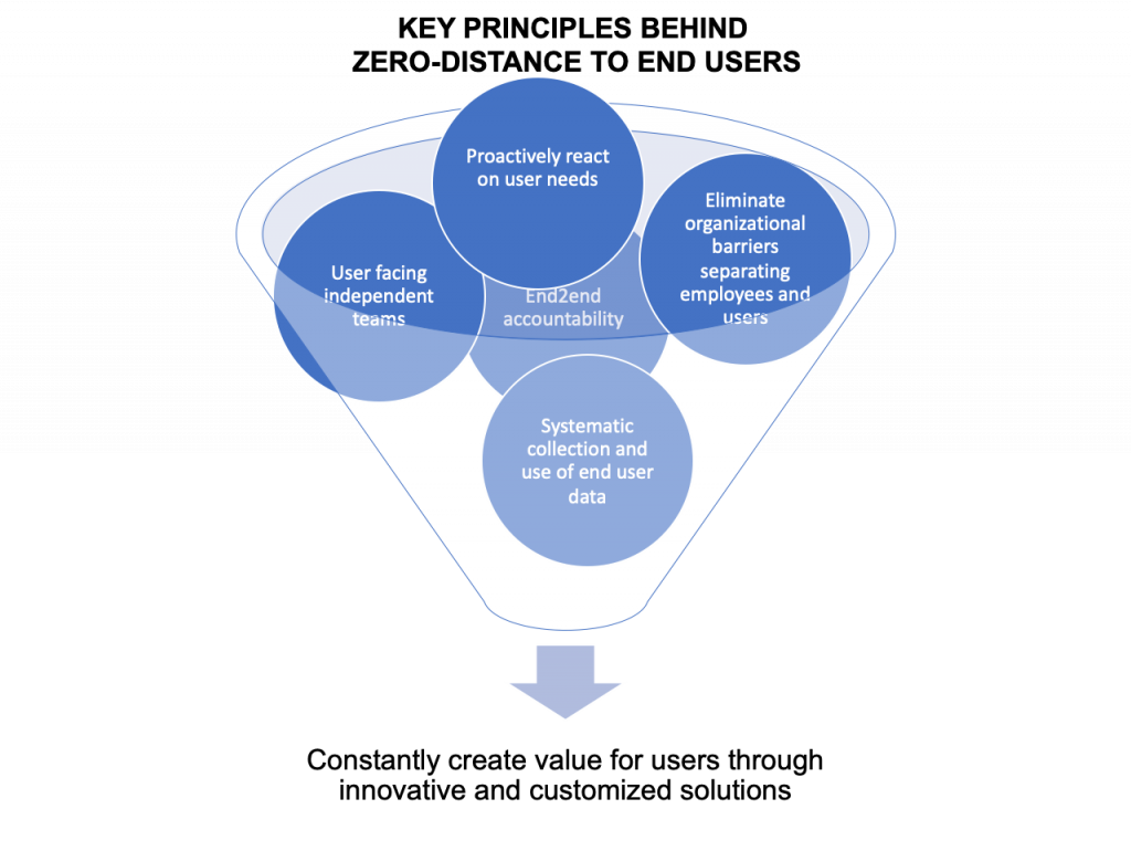 Business Ecosystem Alliance Launches Zero-Distance Award
